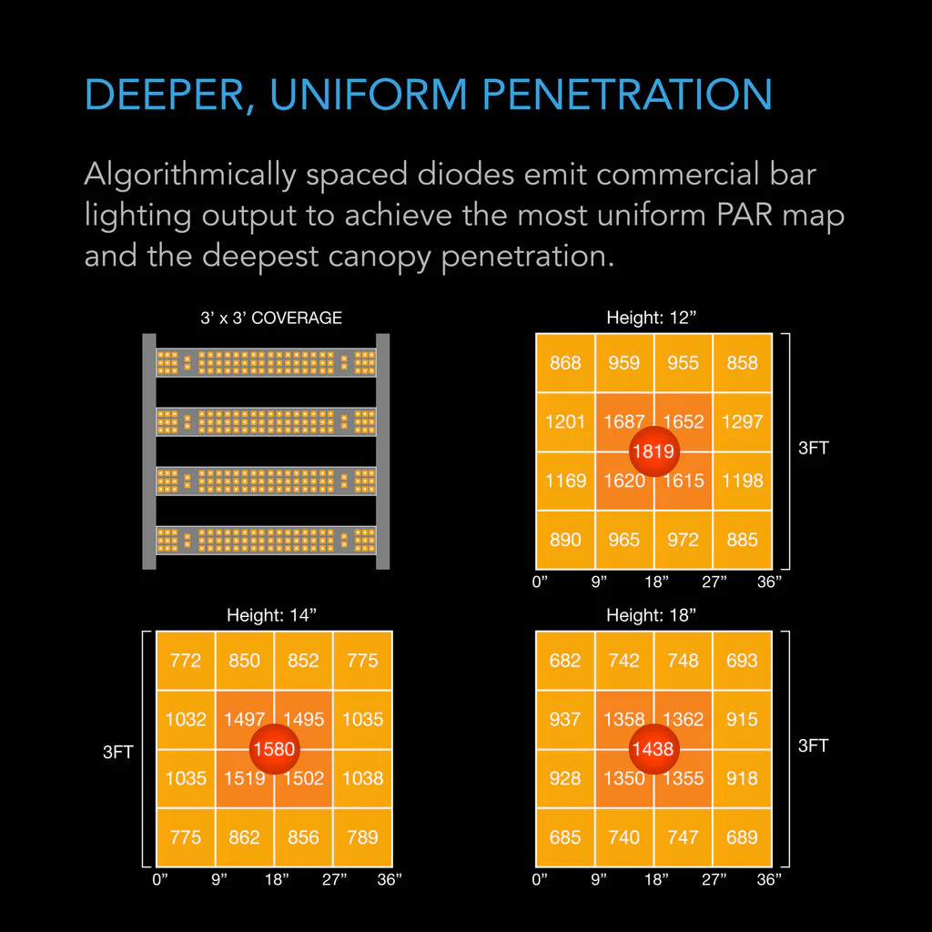 AC Infinity | IONFRAME EVO Series Full-Spectrum LED Grow Lights - Image 16