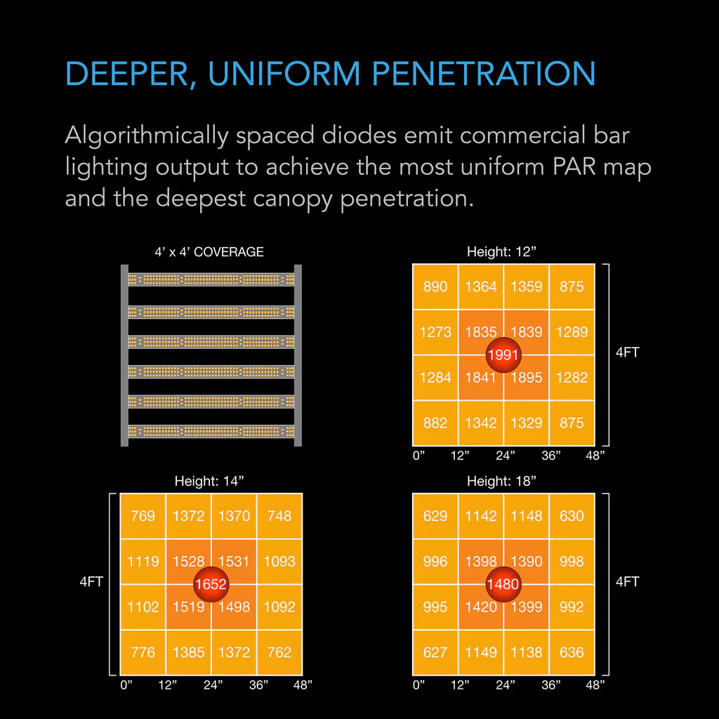 AC Infinity | IONFRAME EVO Series Full-Spectrum LED Grow Lights - Image 23
