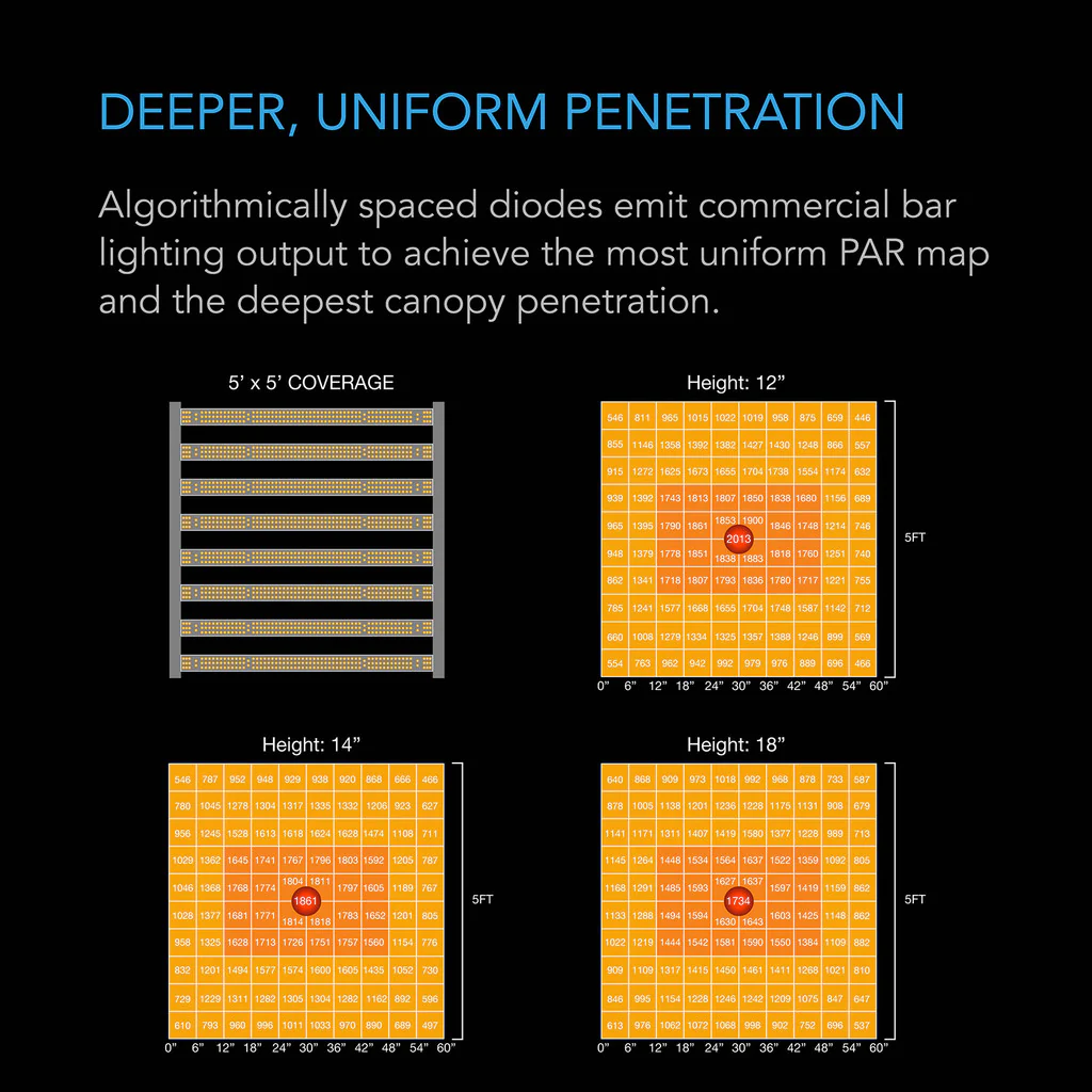 AC Infinity | IONFRAME EVO Series Full-Spectrum LED Grow Lights - Image 30