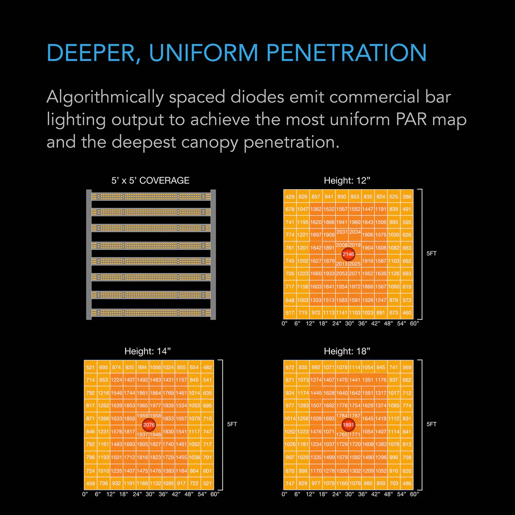 AC Infinity | IONFRAME EVO Series Full-Spectrum LED Grow Lights - Image 37