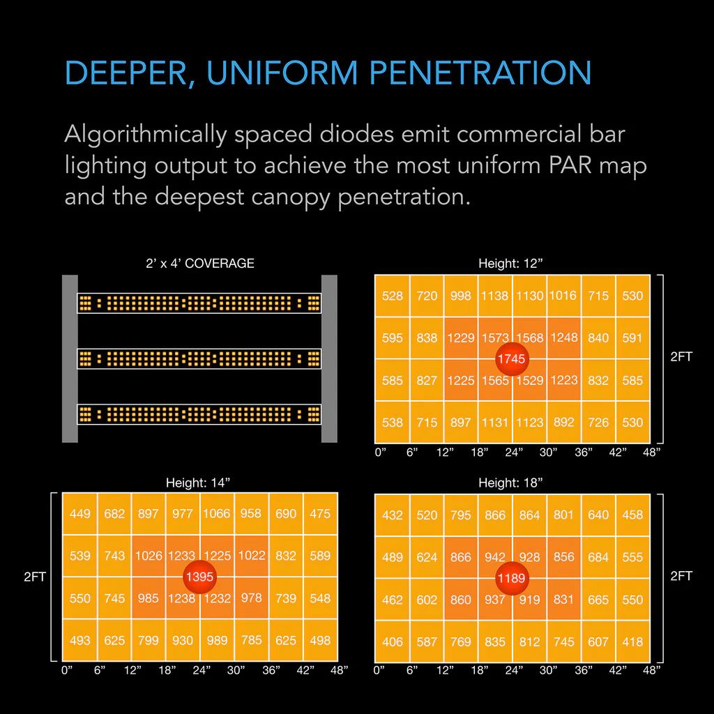 AC Infinity | IONFRAME EVO Series Full-Spectrum LED Grow Lights - Image 9