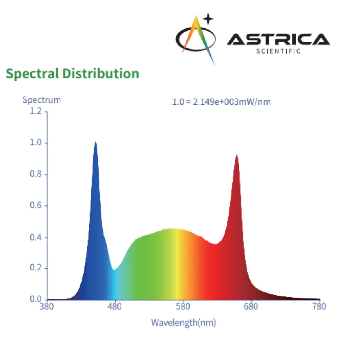 Astrica | 45W LED Indoor Grow Light F3 Spectrum - Image 5