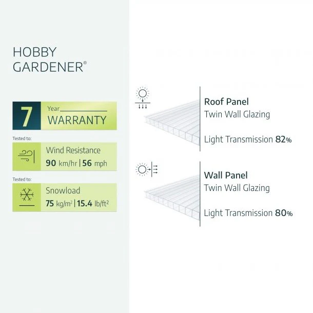 Palram - Canopia | Hobby Gardener Greenhouse Kit - 8 ft Wide - Green With 6mm Twin-wall Polycarbonate Glazing - Image 21