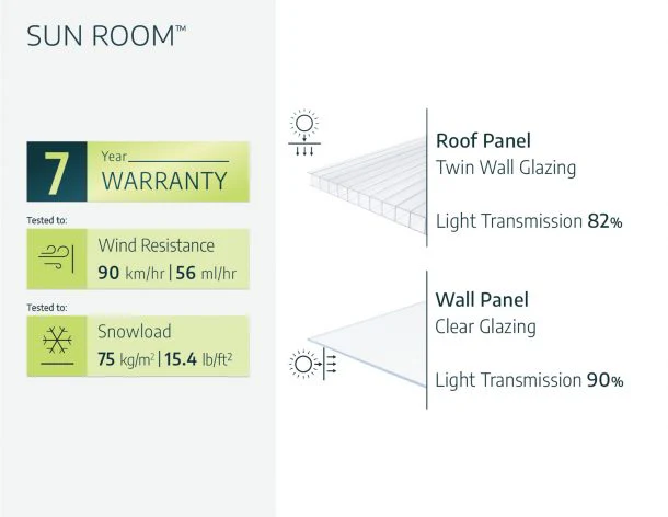 Palram - Canopia | Sun Room Eight Sunroom Enclosure, Lean To Greenhouse Kit - Image 6