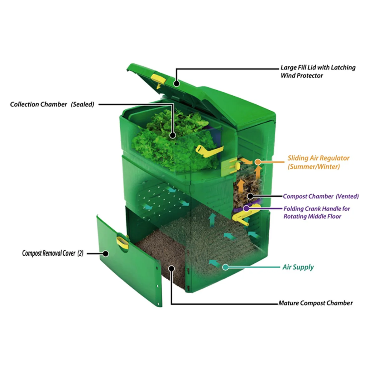 Juwel | Aeroplus 6000 Multi-Stage Compost Bin - Image 2