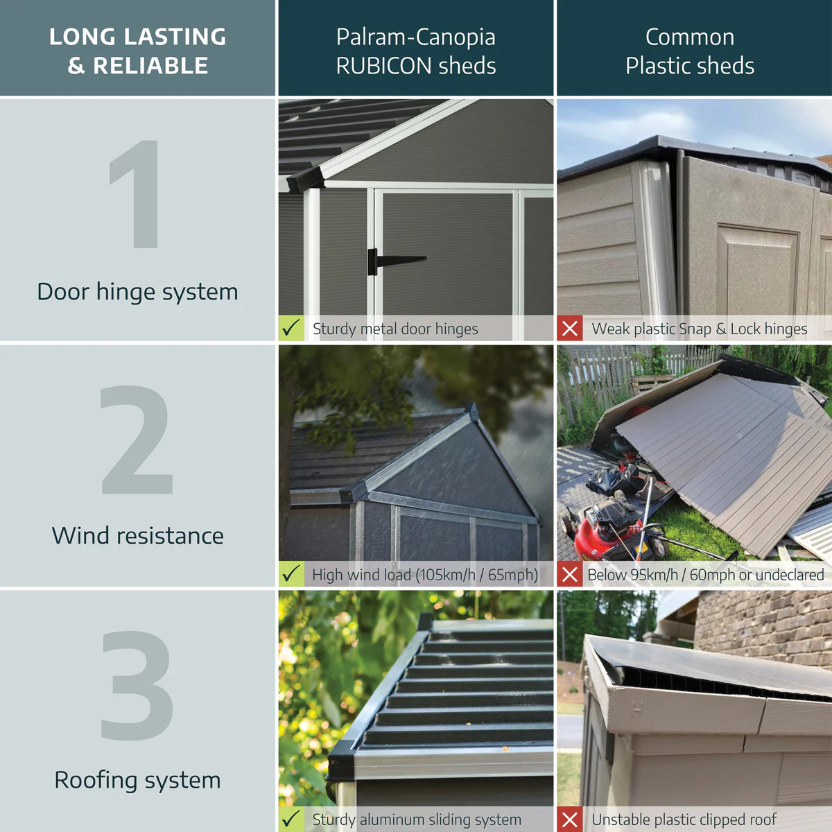 Palram - Canopia | Rubicon 8ft Ultra Durable Outdoor Storage Shed for Garden Dark Grey Series - Image 15