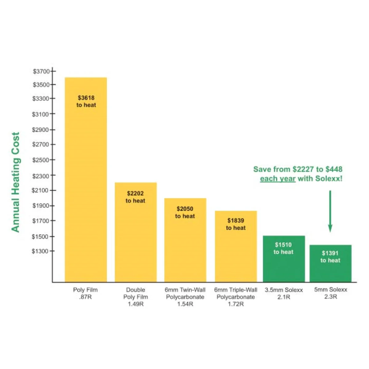 Solexx | Premium Professional Greenhouse Covering - Panels - Image 12