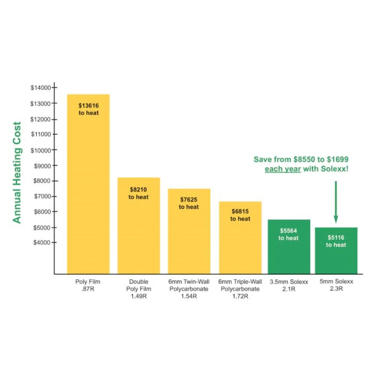 Solexx | Premium Professional Greenhouse Covering - Panels - Image 13