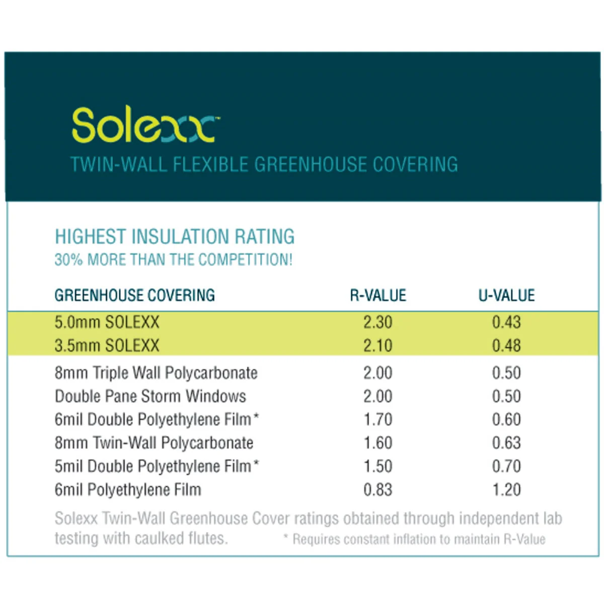 Solexx | Premium Professional Greenhouse Covering - Panels - Image 7